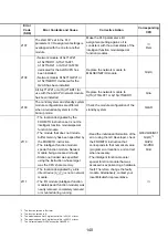 Предварительный просмотр 153 страницы Mitsubishi 13J851 User Manual