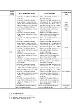 Предварительный просмотр 161 страницы Mitsubishi 13J851 User Manual