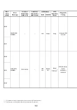 Предварительный просмотр 166 страницы Mitsubishi 13J851 User Manual