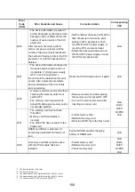 Предварительный просмотр 167 страницы Mitsubishi 13J851 User Manual