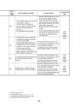 Предварительный просмотр 173 страницы Mitsubishi 13J851 User Manual