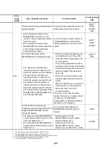 Предварительный просмотр 193 страницы Mitsubishi 13J851 User Manual