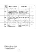 Предварительный просмотр 215 страницы Mitsubishi 13J851 User Manual