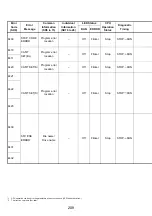 Предварительный просмотр 222 страницы Mitsubishi 13J851 User Manual