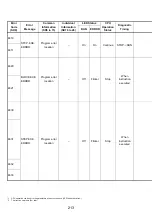 Предварительный просмотр 226 страницы Mitsubishi 13J851 User Manual