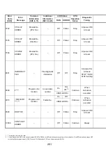 Предварительный просмотр 264 страницы Mitsubishi 13J851 User Manual