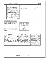 Preview for 1156 page of Mitsubishi 1989 Galant Service Manual