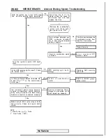 Preview for 1161 page of Mitsubishi 1989 Galant Service Manual