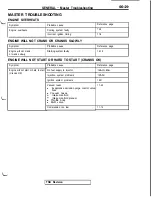 Preview for 33 page of Mitsubishi 1992 3000GT Service Manual