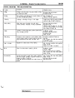 Preview for 39 page of Mitsubishi 1992 3000GT Service Manual