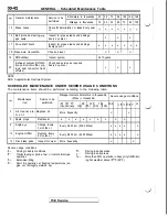 Preview for 46 page of Mitsubishi 1992 3000GT Service Manual