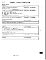 Preview for 66 page of Mitsubishi 1992 3000GT Service Manual