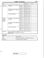 Preview for 69 page of Mitsubishi 1992 3000GT Service Manual