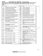 Preview for 122 page of Mitsubishi 1992 3000GT Service Manual