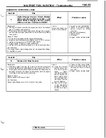 Preview for 127 page of Mitsubishi 1992 3000GT Service Manual