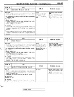 Preview for 131 page of Mitsubishi 1992 3000GT Service Manual