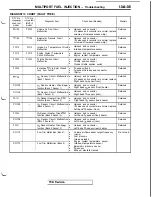 Preview for 139 page of Mitsubishi 1992 3000GT Service Manual