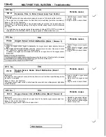 Preview for 144 page of Mitsubishi 1992 3000GT Service Manual