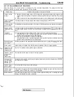 Preview for 153 page of Mitsubishi 1992 3000GT Service Manual