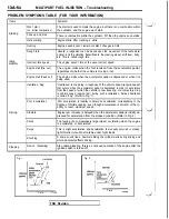 Preview for 158 page of Mitsubishi 1992 3000GT Service Manual