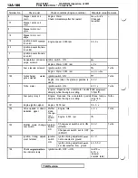 Preview for 290 page of Mitsubishi 1992 3000GT Service Manual