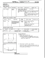 Preview for 369 page of Mitsubishi 1992 3000GT Service Manual