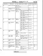 Preview for 385 page of Mitsubishi 1992 3000GT Service Manual