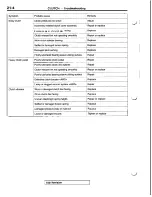 Preview for 536 page of Mitsubishi 1992 3000GT Service Manual