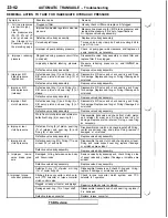 Preview for 632 page of Mitsubishi 1992 3000GT Service Manual