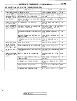 Preview for 635 page of Mitsubishi 1992 3000GT Service Manual