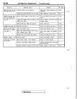 Preview for 636 page of Mitsubishi 1992 3000GT Service Manual