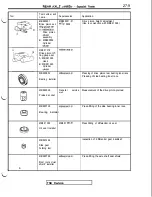 Preview for 701 page of Mitsubishi 1992 3000GT Service Manual