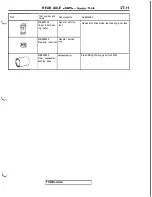 Preview for 703 page of Mitsubishi 1992 3000GT Service Manual