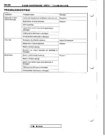 Preview for 810 page of Mitsubishi 1992 3000GT Service Manual