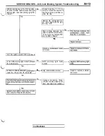 Предварительный просмотр 839 страницы Mitsubishi 1992 3000GT Service Manual