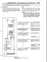 Предварительный просмотр 841 страницы Mitsubishi 1992 3000GT Service Manual