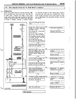 Preview for 851 page of Mitsubishi 1992 3000GT Service Manual