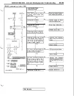 Preview for 861 page of Mitsubishi 1992 3000GT Service Manual