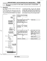 Preview for 871 page of Mitsubishi 1992 3000GT Service Manual