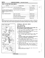 Preview for 902 page of Mitsubishi 1992 3000GT Service Manual