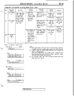 Preview for 905 page of Mitsubishi 1992 3000GT Service Manual