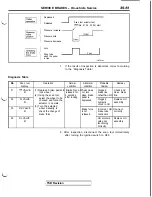 Preview for 907 page of Mitsubishi 1992 3000GT Service Manual