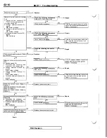 Preview for 1016 page of Mitsubishi 1992 3000GT Service Manual