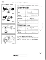 Preview for 1056 page of Mitsubishi 1992 3000GT Service Manual