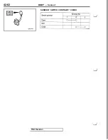 Preview for 1068 page of Mitsubishi 1992 3000GT Service Manual