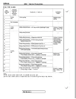 Preview for 1152 page of Mitsubishi 1992 3000GT Service Manual