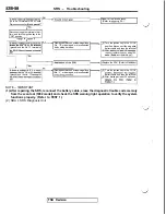 Preview for 1190 page of Mitsubishi 1992 3000GT Service Manual