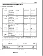 Preview for 1233 page of Mitsubishi 1992 3000GT Service Manual