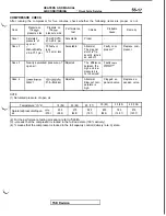 Preview for 1237 page of Mitsubishi 1992 3000GT Service Manual