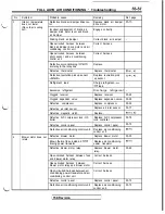 Preview for 1277 page of Mitsubishi 1992 3000GT Service Manual